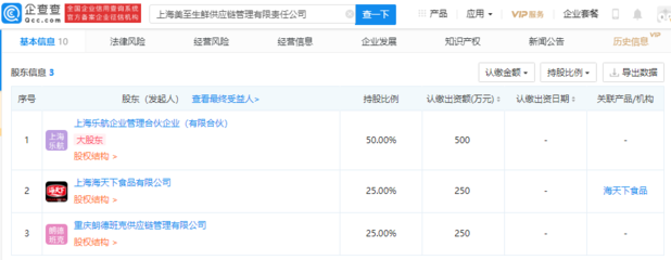 海天下食品参股生鲜供应链管理公司，拓展礼品花卉销售新业务